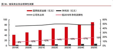 5G物聯(lián)網(wǎng)時代，這些公司有望乘風(fēng)破浪 | 6.6教你用研報洞悉物聯(lián)網(wǎng)應(yīng)用服務(wù)