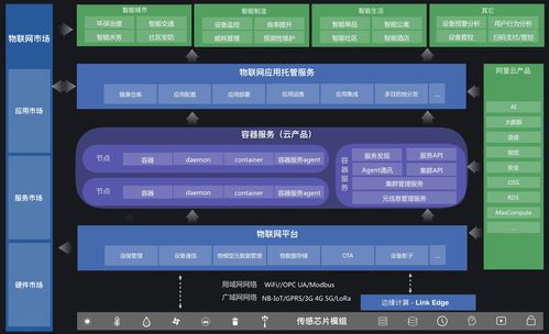 阿里云物聯(lián)網(wǎng)應用托管 構建高效、穩(wěn)定的物聯(lián)網(wǎng)應用服務