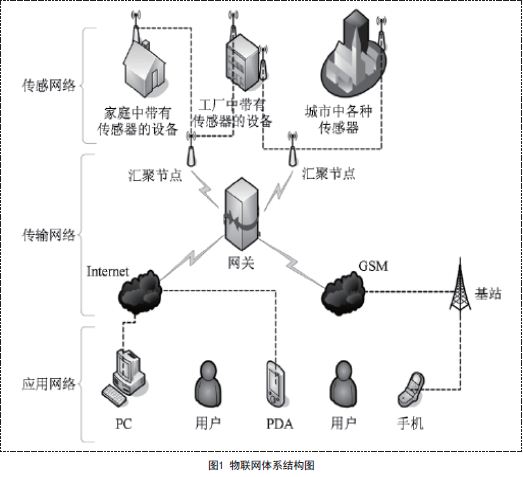 物聯(lián)網(wǎng)技術(shù)驅(qū)動(dòng)下的智能節(jié)能系統(tǒng) 構(gòu)建綠色高效的應(yīng)用服務(wù)新范式