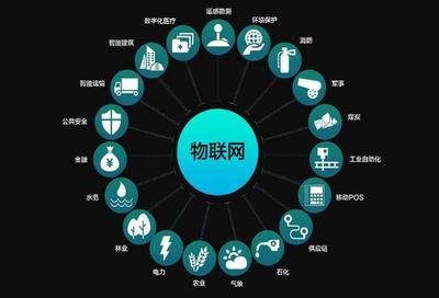 干貨必看 中國(guó)互聯(lián)網(wǎng)發(fā)展脈絡(luò)與物聯(lián)網(wǎng)的核心應(yīng)用領(lǐng)域