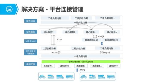 物聯網行業應用與解決方案 全景解析與未來展望