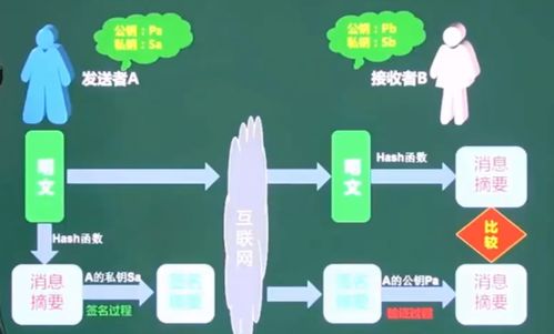 軟件設(shè)計(jì)師備考精講 計(jì)算機(jī)網(wǎng)絡(luò)、網(wǎng)絡(luò)安全與信息安全軟件開發(fā)核心筆記