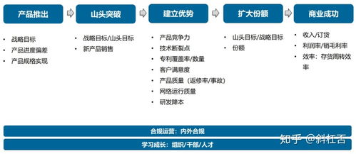 華為公司組織績(jī)效結(jié)構(gòu)解析 以網(wǎng)絡(luò)與信息安全軟件開發(fā)部門為例