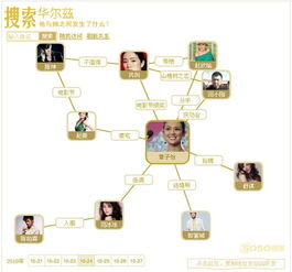 導(dǎo)航設(shè)計(jì)與信息安全軟件開發(fā) 構(gòu)建穩(wěn)固高效的數(shù)字空間