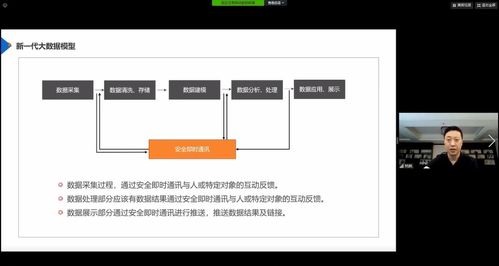 大數(shù)據(jù)在信息安全中的深度應(yīng)用 林皓董事長的戰(zhàn)略洞察